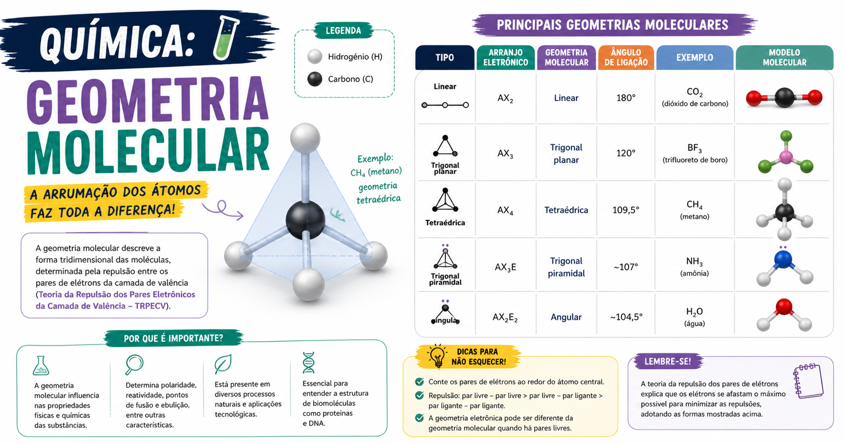 Geometria Molecular: como identificar as formas das moléculas (guia completo para o ENEM)