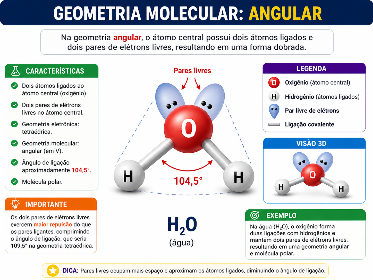 Geometria molecular linear do CO2