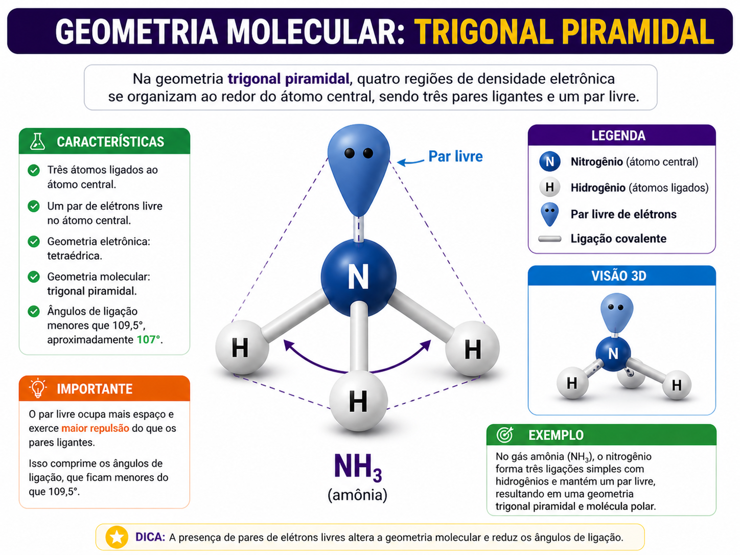Geometria molecular linear do CO2